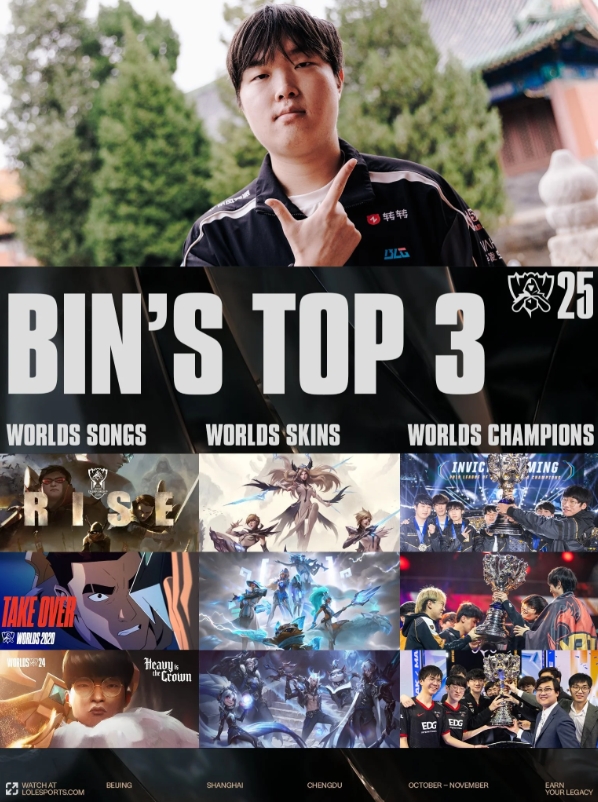 LOL官方分享Bin前三：世界赛前三冠军是IG、FPX、EDG